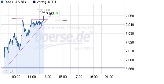 Indexhandel 2012 Rally trotz unzähligen Krisen? 554641