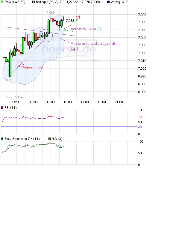 Indexhandel 2012 Rally trotz unzähligen Krisen? 554673