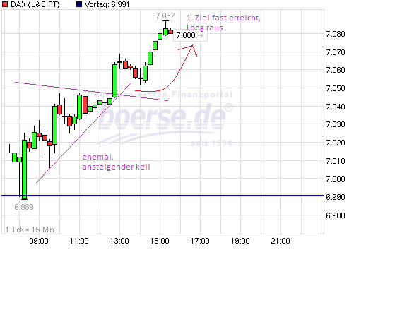 Indexhandel 2012 Rally trotz unzähligen Krisen? 554691