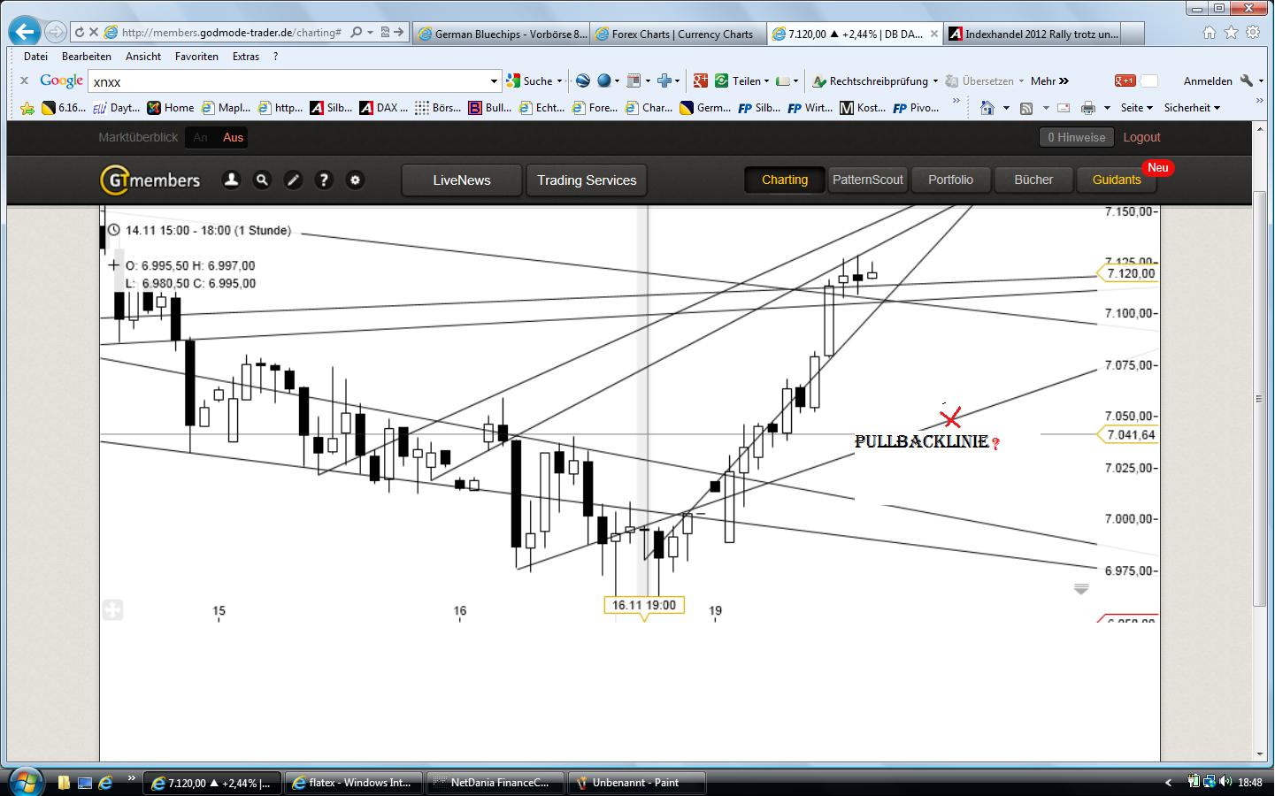 Indexhandel 2012 Rally trotz unzähligen Krisen? 554756