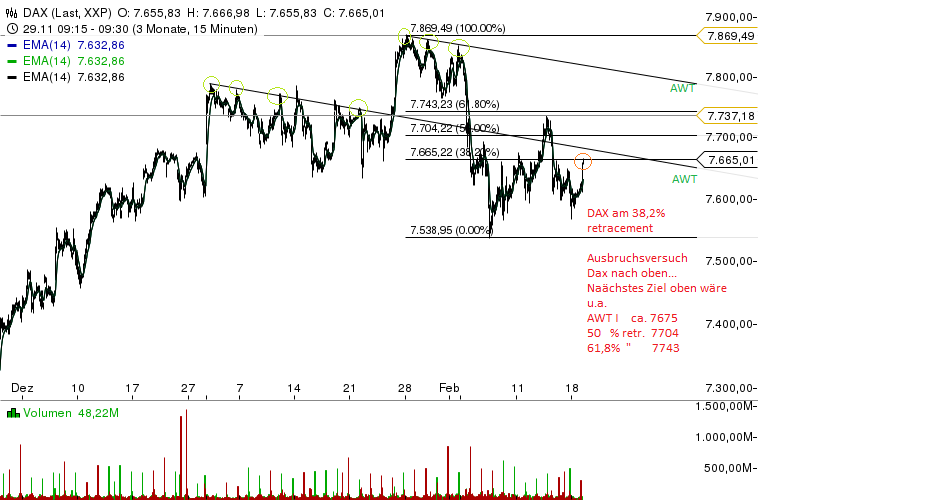 Quo Vadis Dax 2013 - Up, dank Liquidität 580070