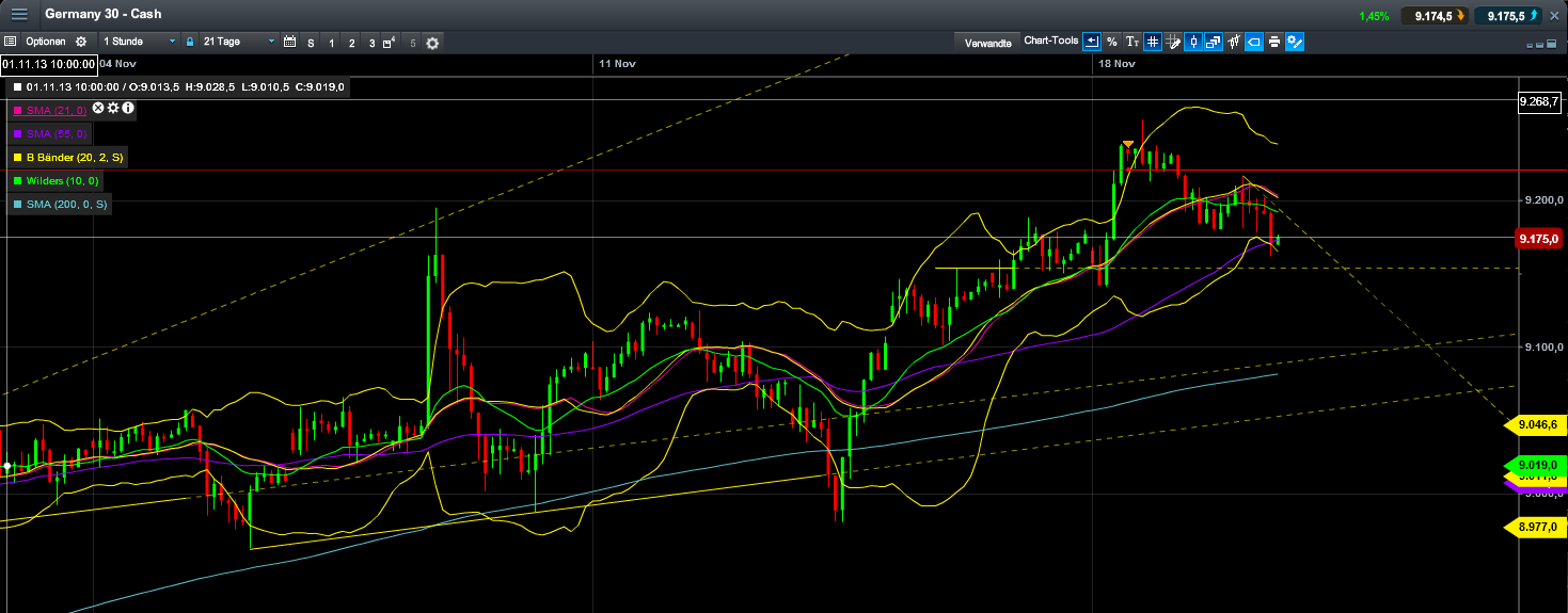 Quo Vadis Dax 2013 - Up, dank Liquidität 666008