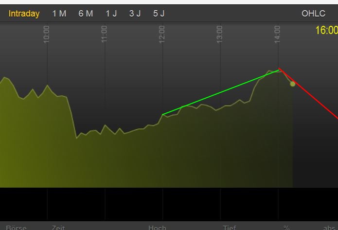2014 QV DAX-DJ-GOLD-EURUSD-JPY 724525