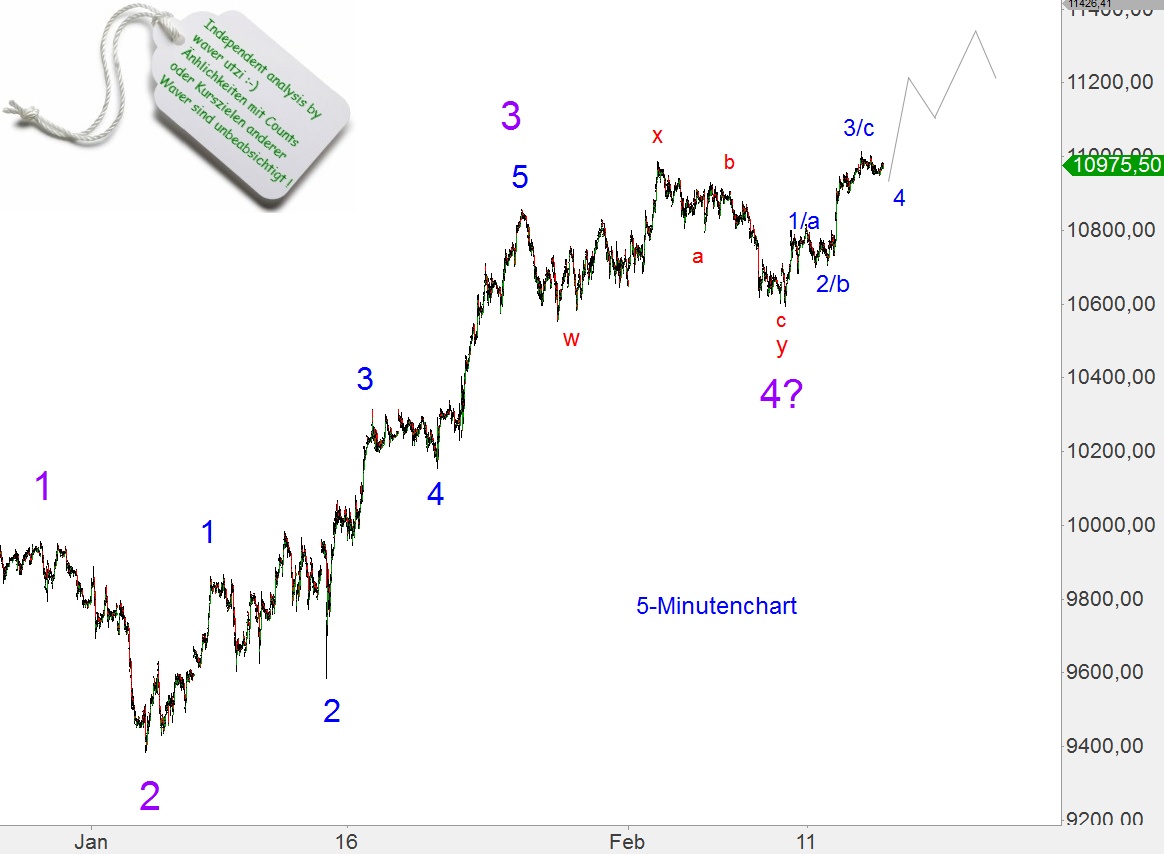 Elliott Dax Analyse (Future) 799079