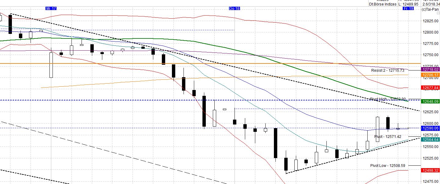 2017 QV-GDAXi-DJ-GOLD-EURUSD-JPY 990721