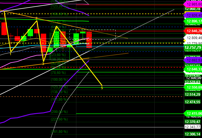2020 QV-GDAXi-DJ-GOLD-EURUSD-JPY 1204250