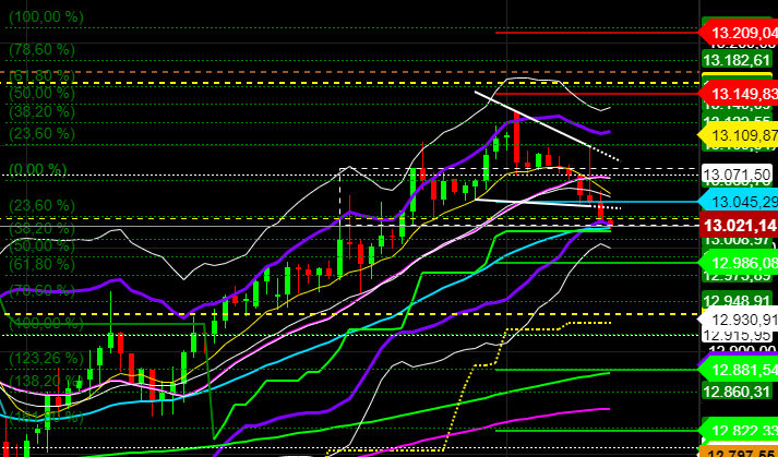 2020 QV-GDAXi-DJ-GOLD-EURUSD-JPY 1205774
