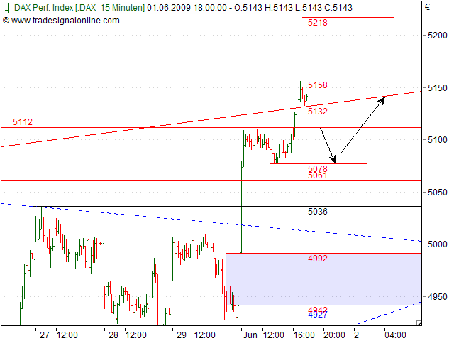 Tranding für kleinen Geldbeutel 236279
