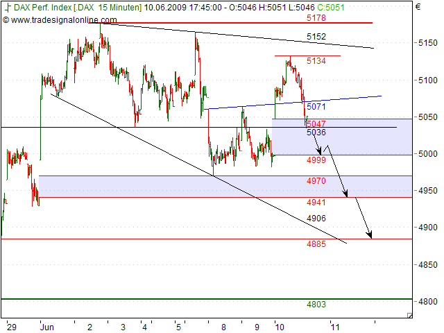 Tranding für kleinen Geldbeutel 237841