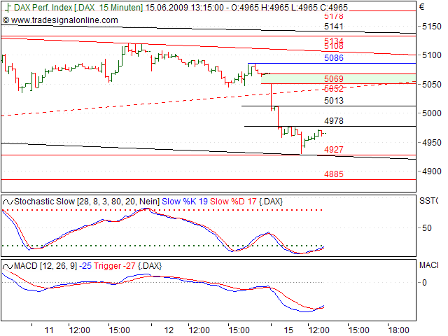 Tranding für kleinen Geldbeutel 238759