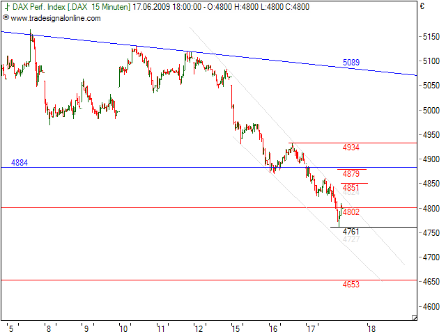 Tranding für kleinen Geldbeutel 239411