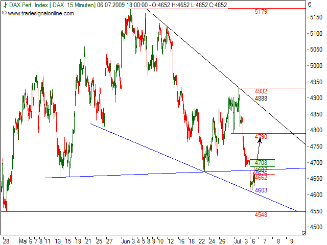 Quo Vadis Dax 2009 243222