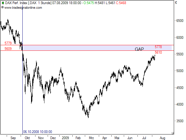 Analysethread/Meinungen/ Marktdaten! 251246
