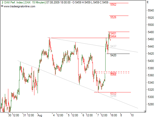 Analysethread/Meinungen/ Marktdaten! 251653
