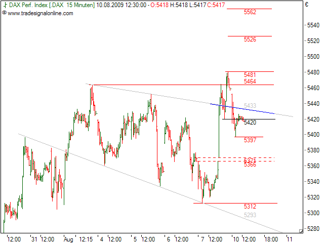 Analysethread/Meinungen/ Marktdaten! 251678