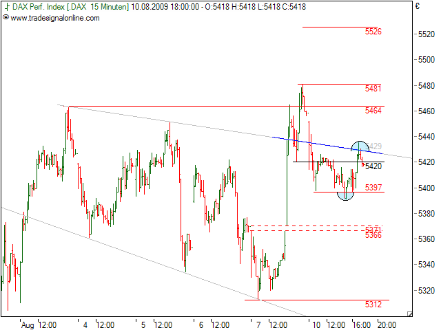 Analysethread/Meinungen/ Marktdaten! 251756