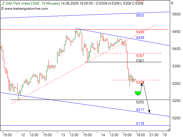 Quo Vadis Dax 2009 253104