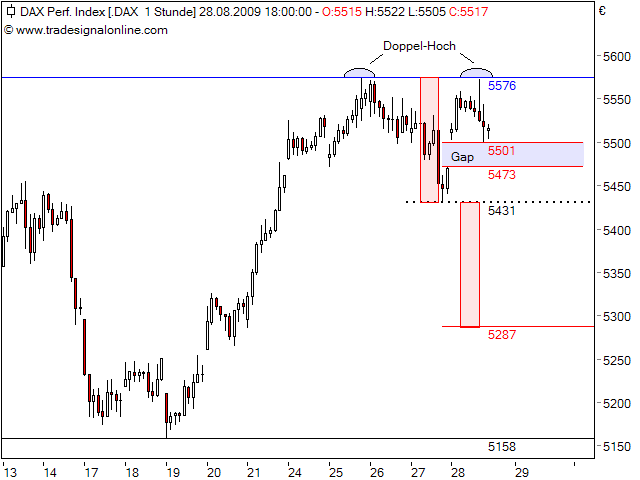 Quo Vadis Dax 2009 255983