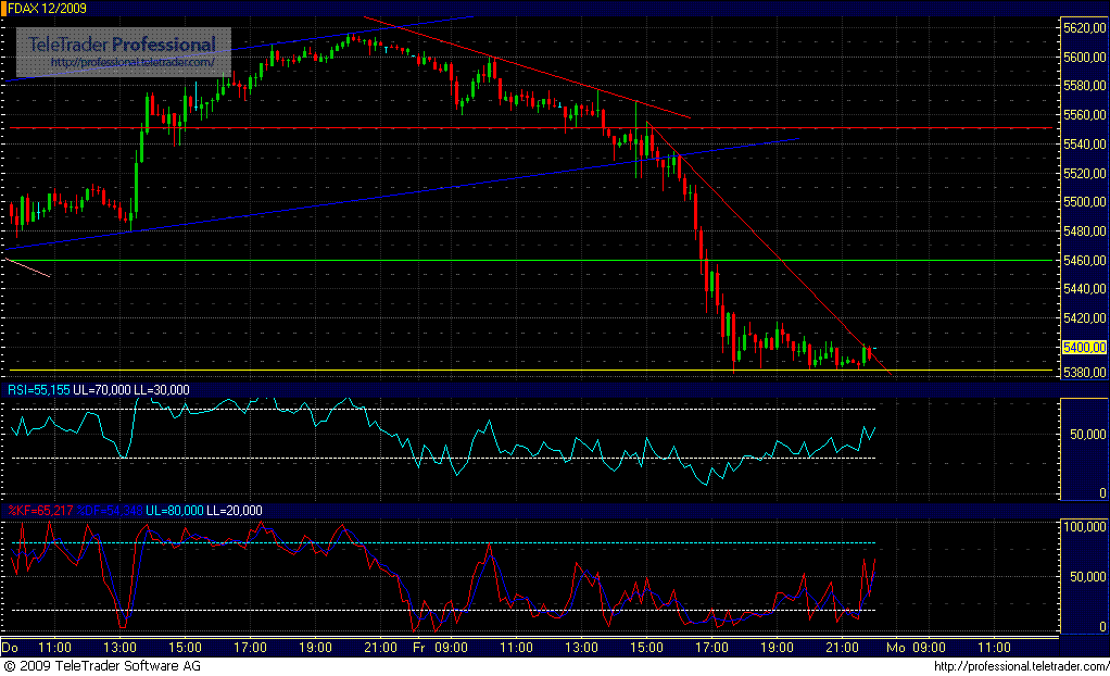 Quo Vadis Dax 2009 271505