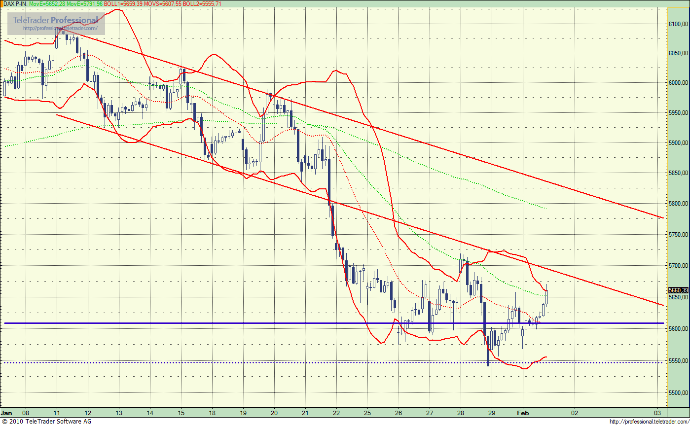 Quo Vadis Dax 2010 - Das Original 296325