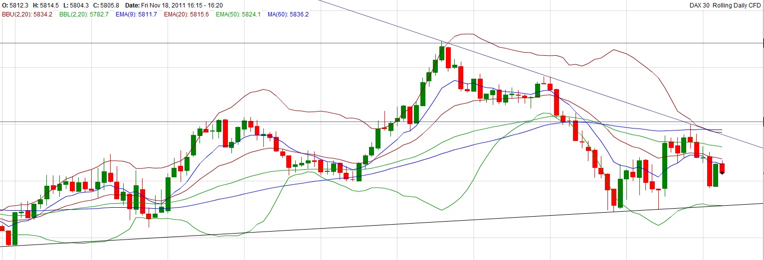 Quo Vadis Dax 2011 - All Time High? 458796
