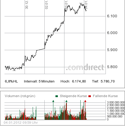 INJEX AG - Come-back zum Weltmarktführer 473222