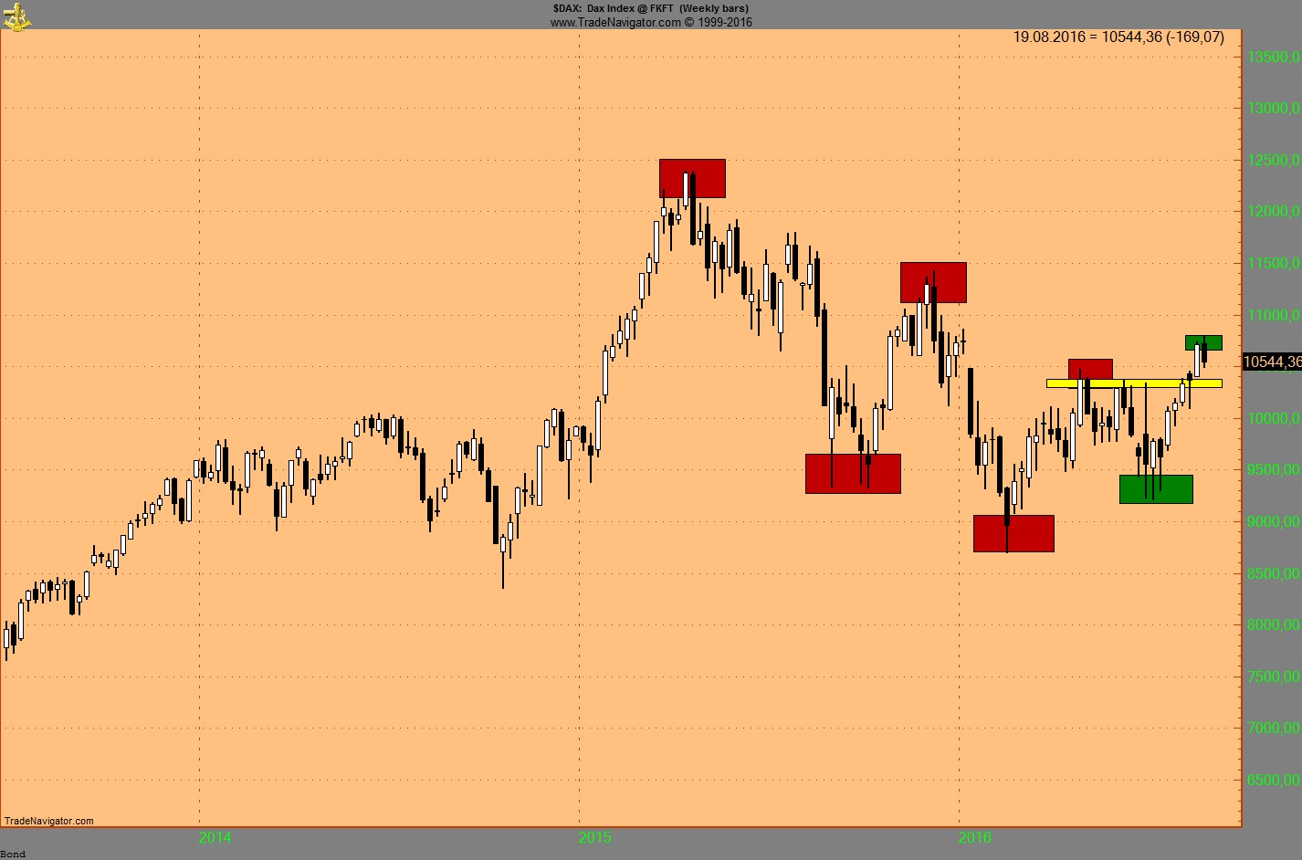 Endlich erfolgreiches Trading mit Rohstoffen 934149