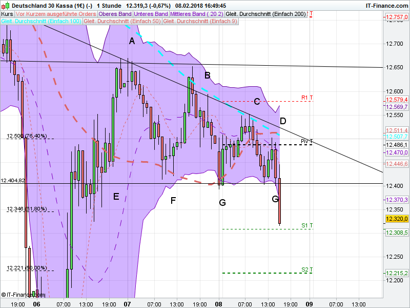 QuoVadisDax - das Original - Nachfolgethread 1039764