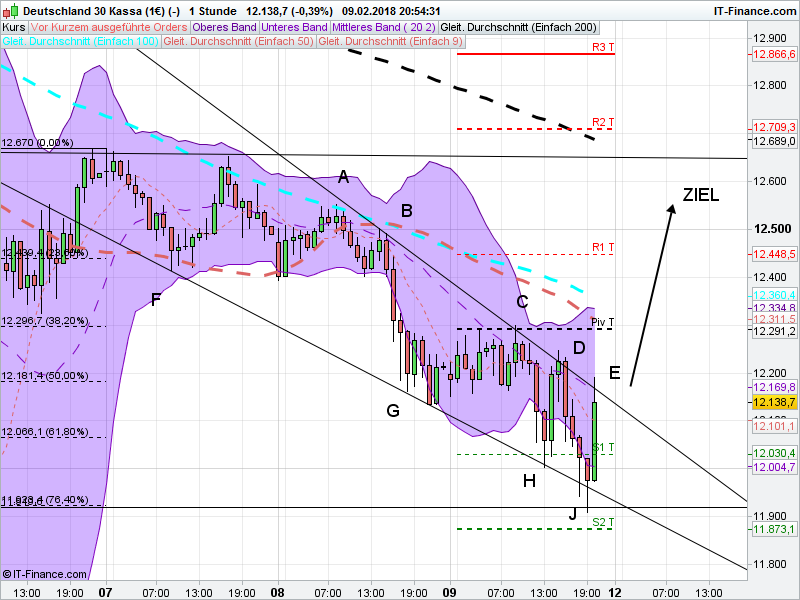 QuoVadisDax - das Original - Nachfolgethread 1040099