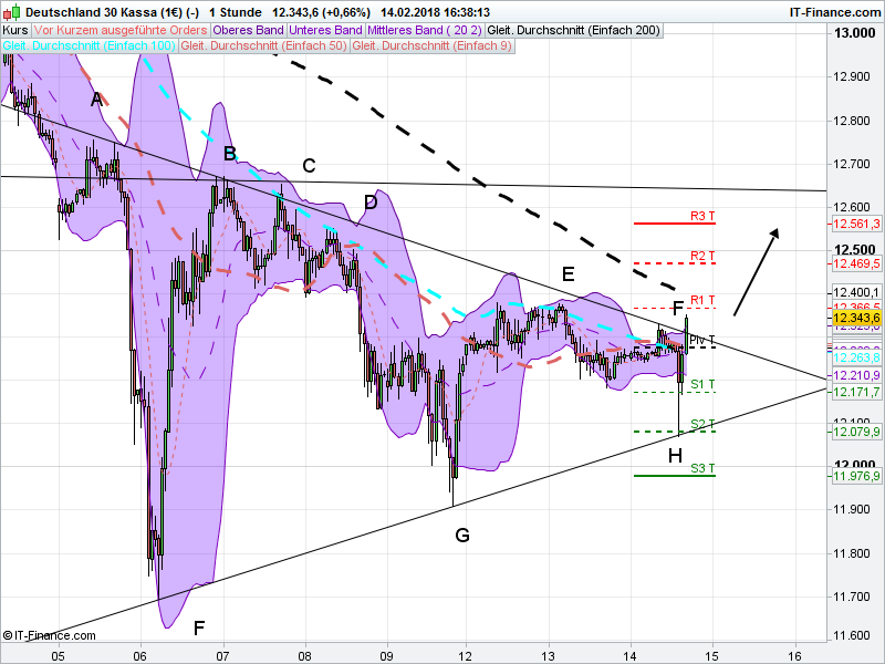 QuoVadisDax - das Original - Nachfolgethread 1040798