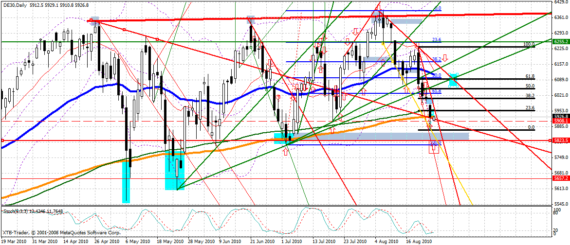 Quo Vadis Dax 2010 - Das Original 340241