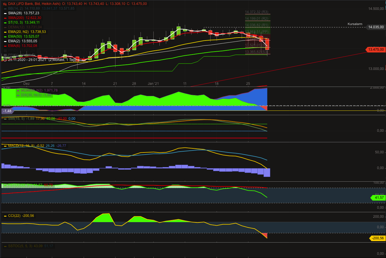 2021 QV-GDAXi-DJ-GOLD-EURUSD- JPY 1229474