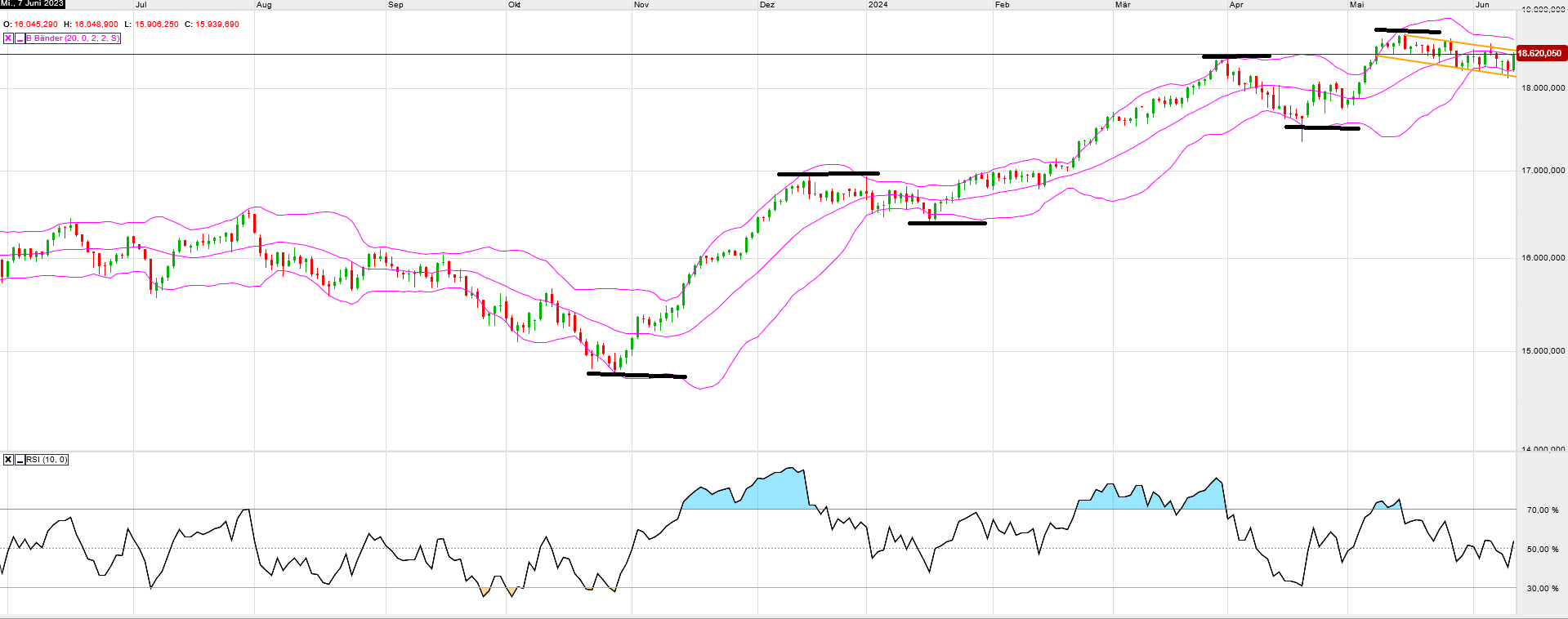 QuoVadisDax - das Original - Nachfolgethread 1434124