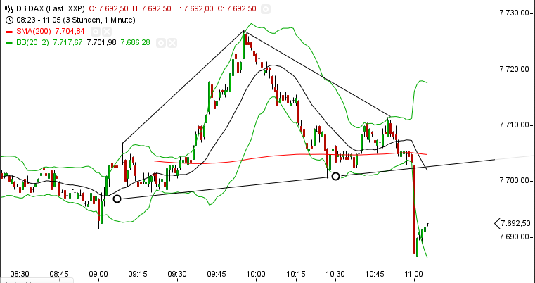 2013 QV DAX-DJ-GOLD-EURUSD-JPY 578613