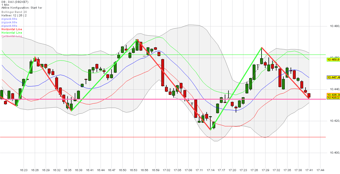 2015 QV DAX-DJ-GOLD-EURUSD-JPY 878774