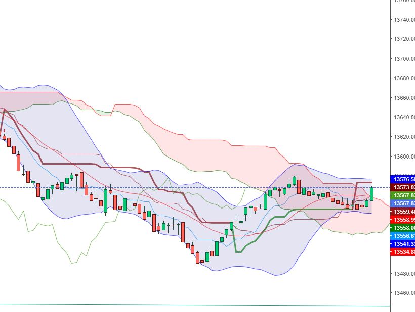 2022 QV-GDAXi-DJ-GOLD-EURUSD-JPY 1313688