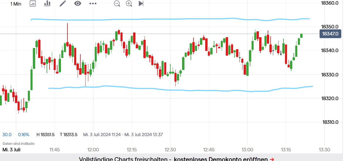2024-QV-GDAXi-DJ-GOLD-EURUSD-JPY 1437212