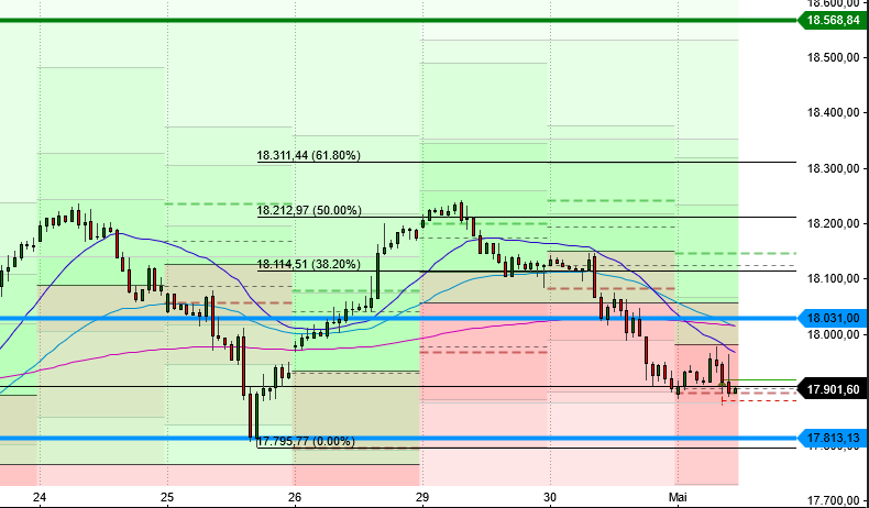 2024-QV-GDAXi-DJ-GOLD-EURUSD-JPY 1427884