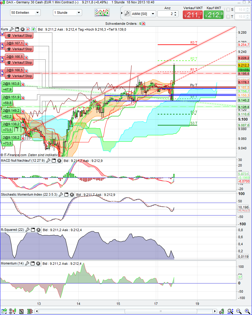 Quo Vadis Dax 2013 - Up, dank Liquidität 665367