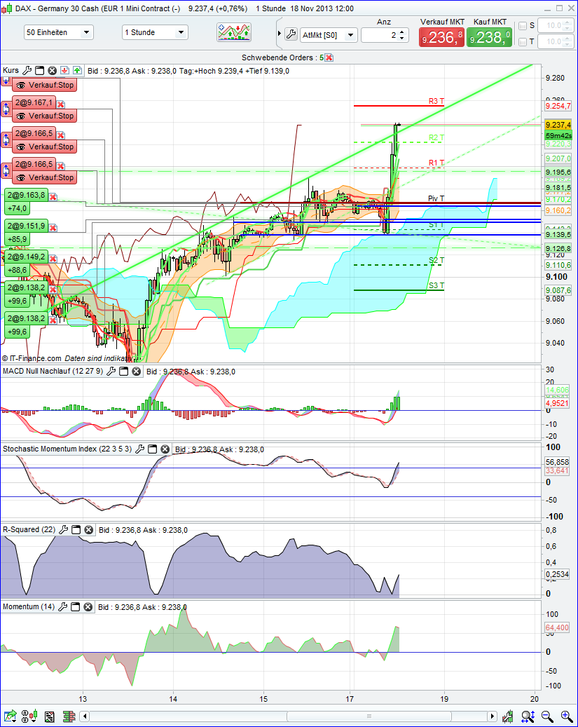 Quo Vadis Dax 2013 - Up, dank Liquidität 665401