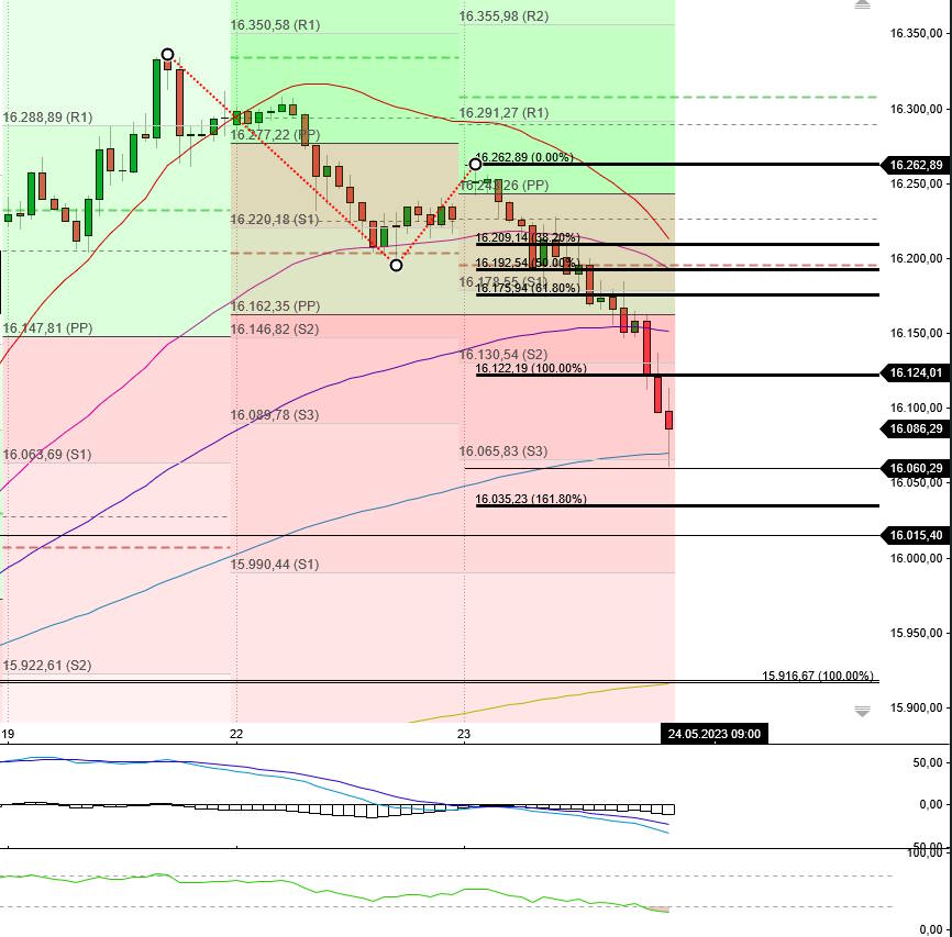 2023-qv-gdaxi-dj-gold-eurusd-jpy 1373915