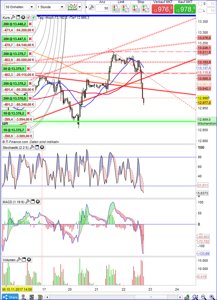 2017 QV-GDAXi-DJ-GOLD-EURUSD-JPY 1025660