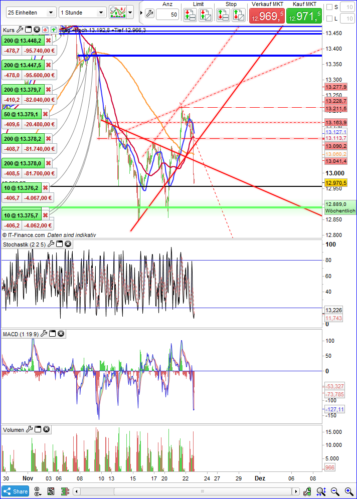 2017 QV-GDAXi-DJ-GOLD-EURUSD-JPY 1025672