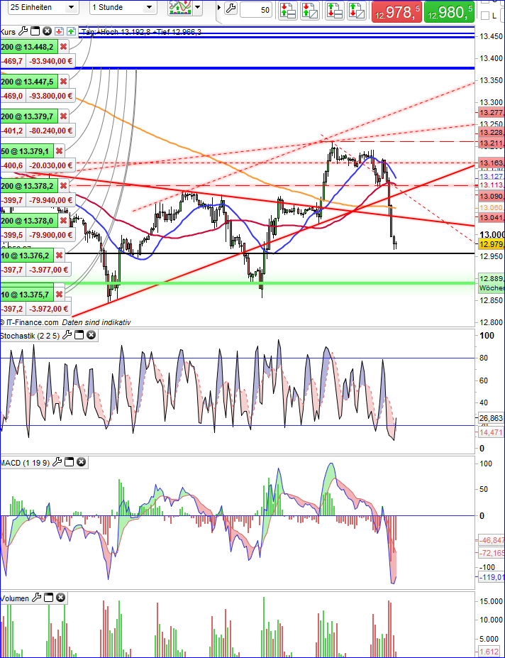 2017 QV-GDAXi-DJ-GOLD-EURUSD-JPY 1025676