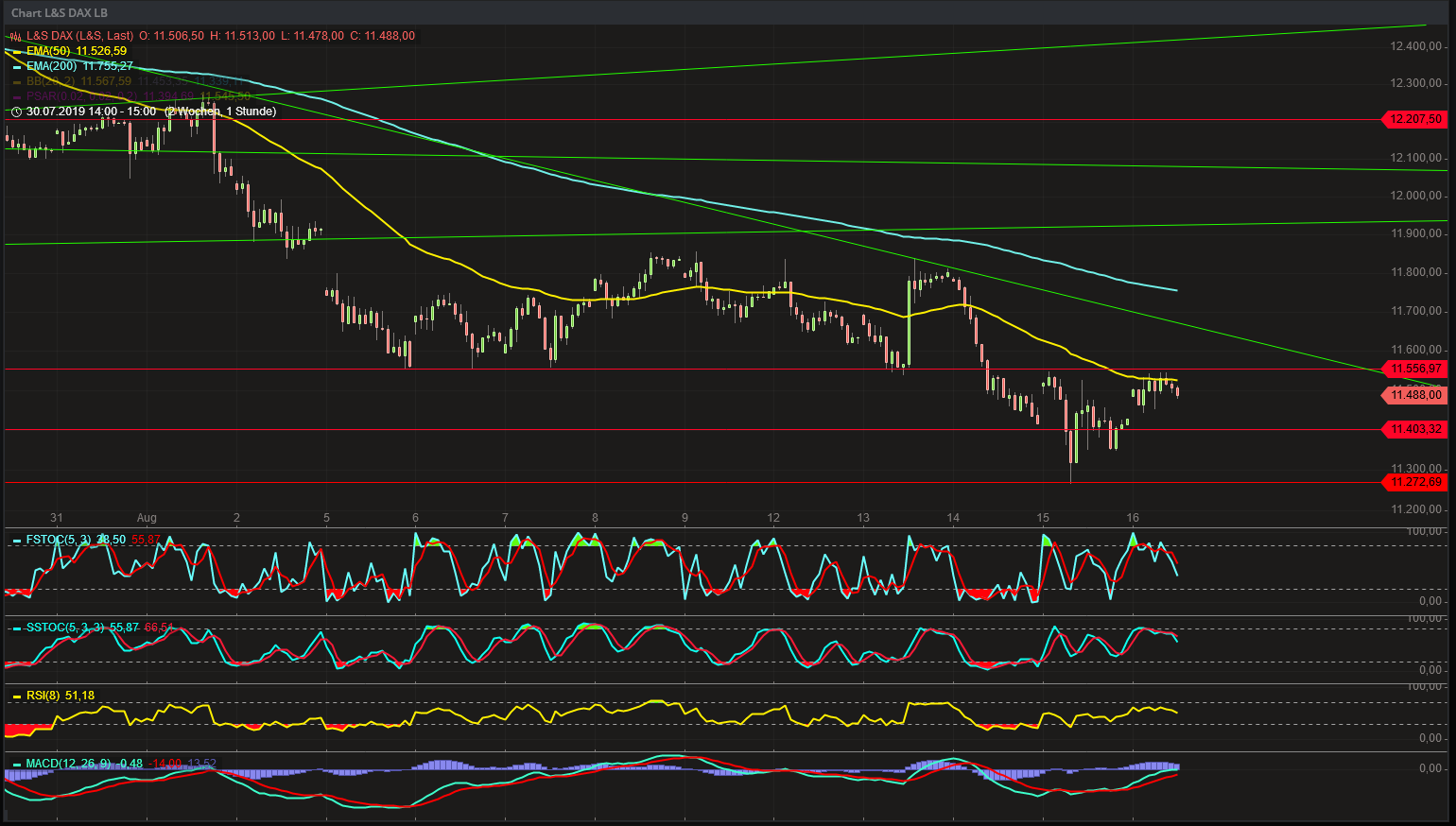 Daimler 2011 Daimler 2011 Daimler 2011 1129066