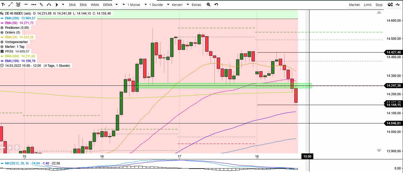 Börse ein Haifischbecken: Trade was du siehst 1305215