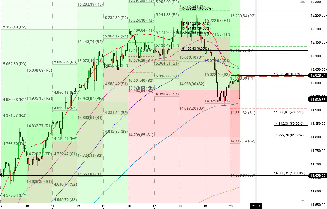2023-qv-gdaxi-dj-gold-eurusd-jpy 1352416