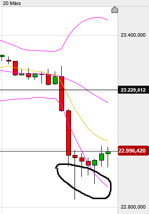 QuoVadisDax - das Original - Nachfolgethread 1475407