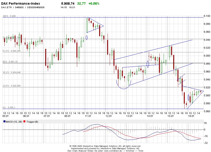 Quo Vadis Dax 2010 - Das Original 292578