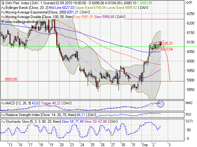 Quo Vadis Dax 2010 - Das Original 342605